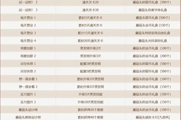 蘑菇头游戏叫什么名字