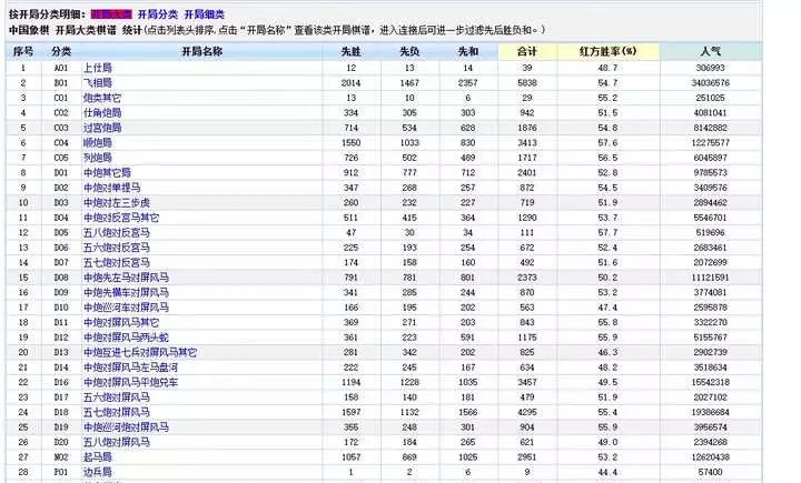 象棋先手的优势有多大了(1)