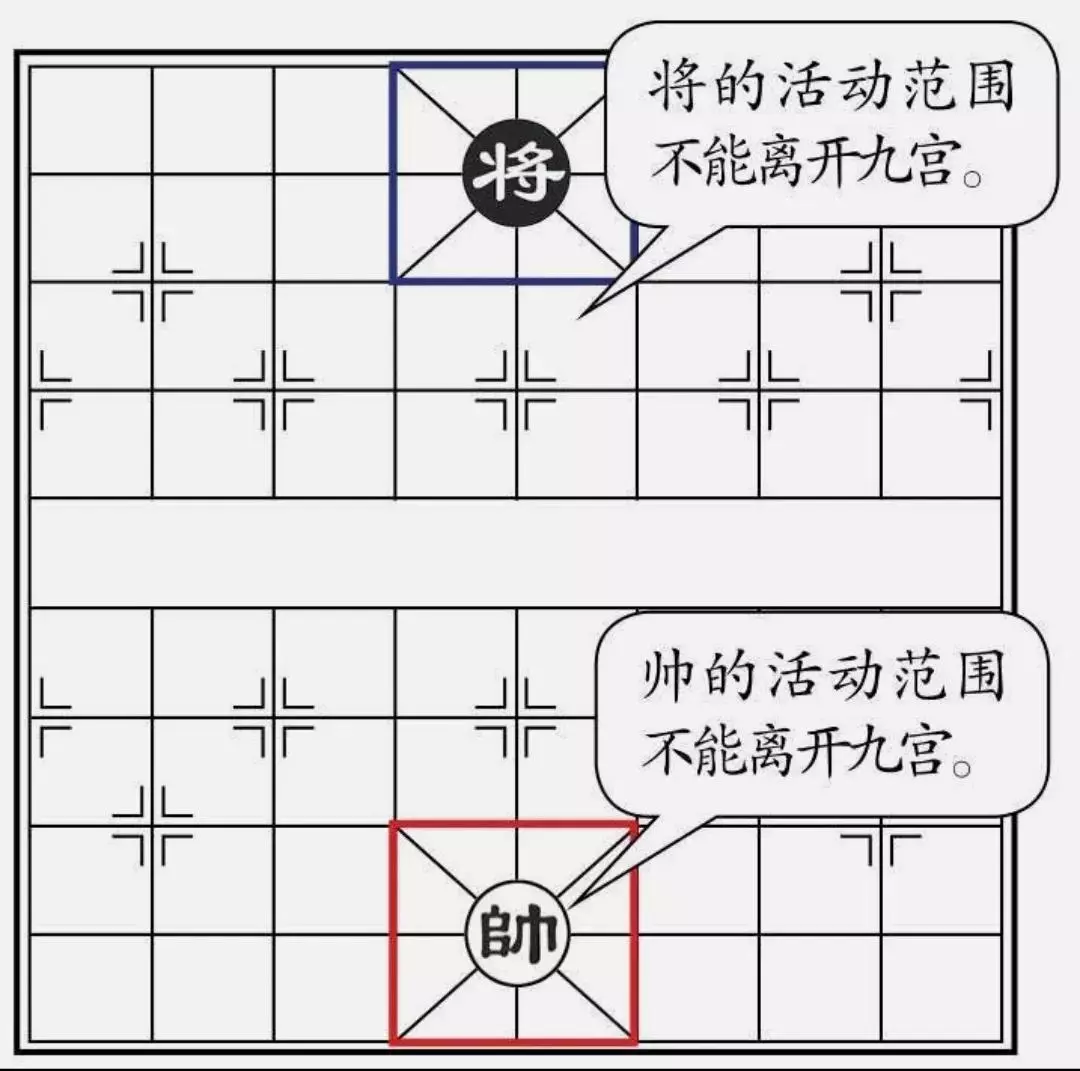 象棋中帅的走法和吃法(2)