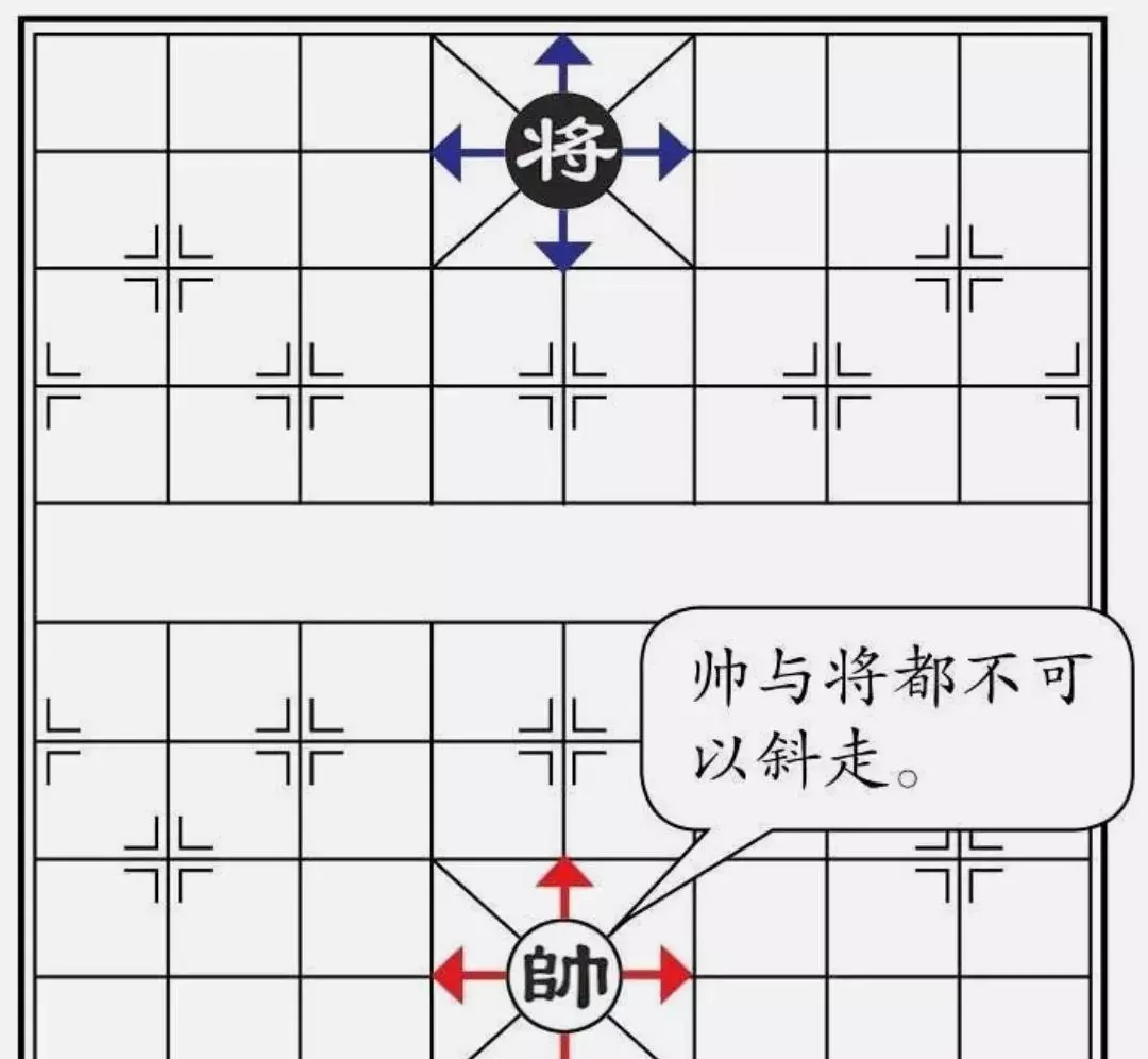 象棋中帅的走法和吃法(3)