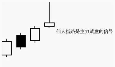 k线出现仙人指路一定会上涨吗(2)