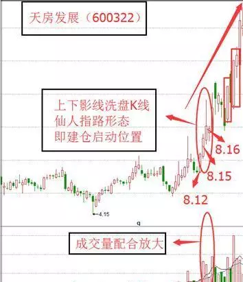 k线出现仙人指路一定会上涨吗(7)