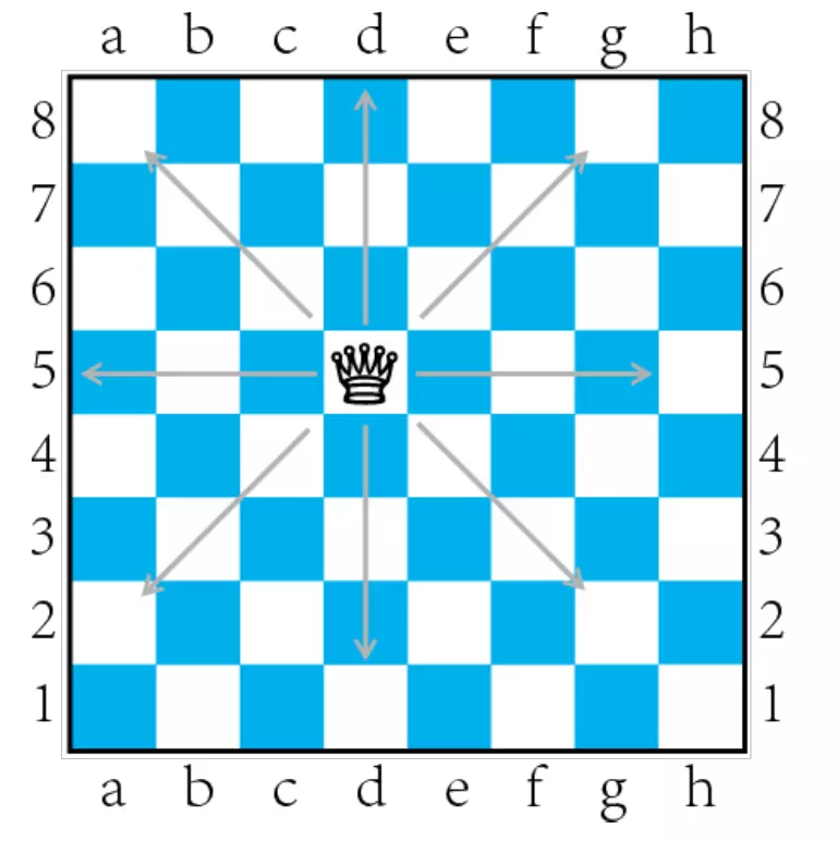 国际象棋的玩法 新手入门(10)