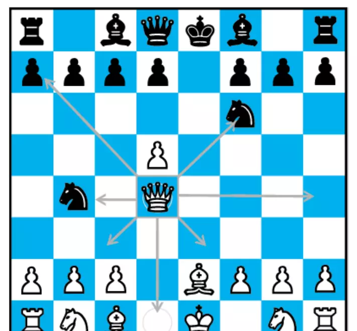 国际象棋的玩法 新手入门(11)