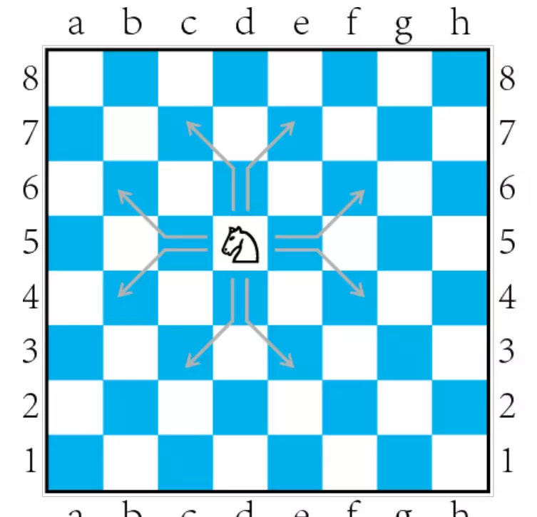 国际象棋的玩法 新手入门(14)