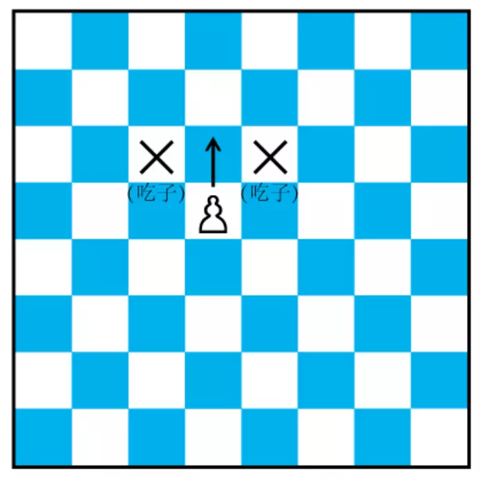 国际象棋的玩法 新手入门(17)