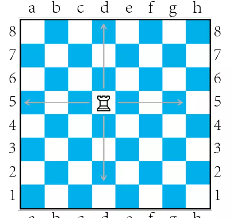 国际象棋的玩法 新手入门(6)