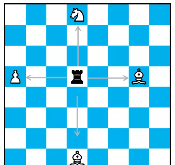 国际象棋的玩法 新手入门(7)