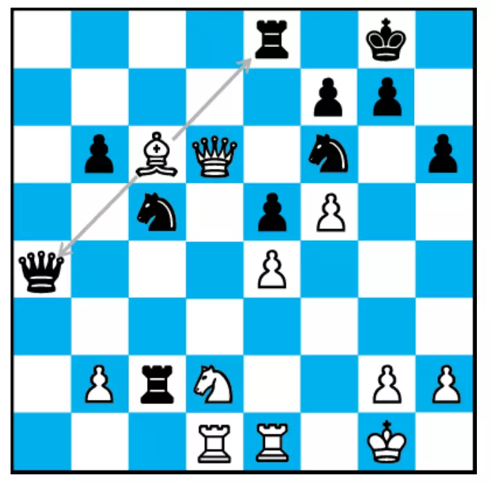 国际象棋的玩法 新手入门(9)