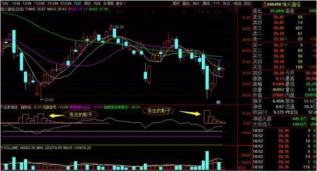 今天的这根k线图是不是仙人指路(10)