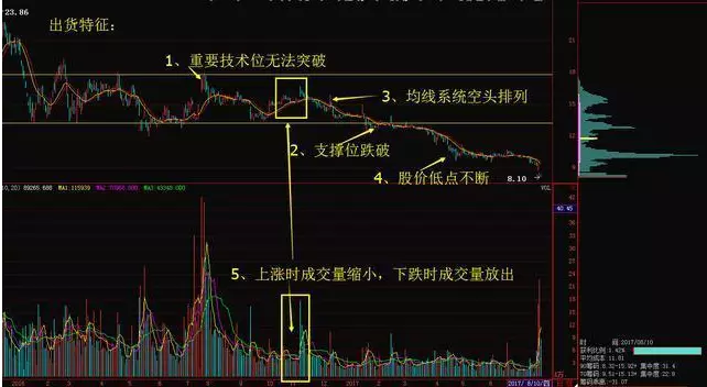 今天的这根k线图是不是仙人指路(12)
