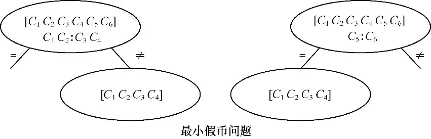 搜索方法中不属于盲目搜索的是(3)