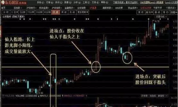 仙人指路k线买入口诀图解是什么(2)
