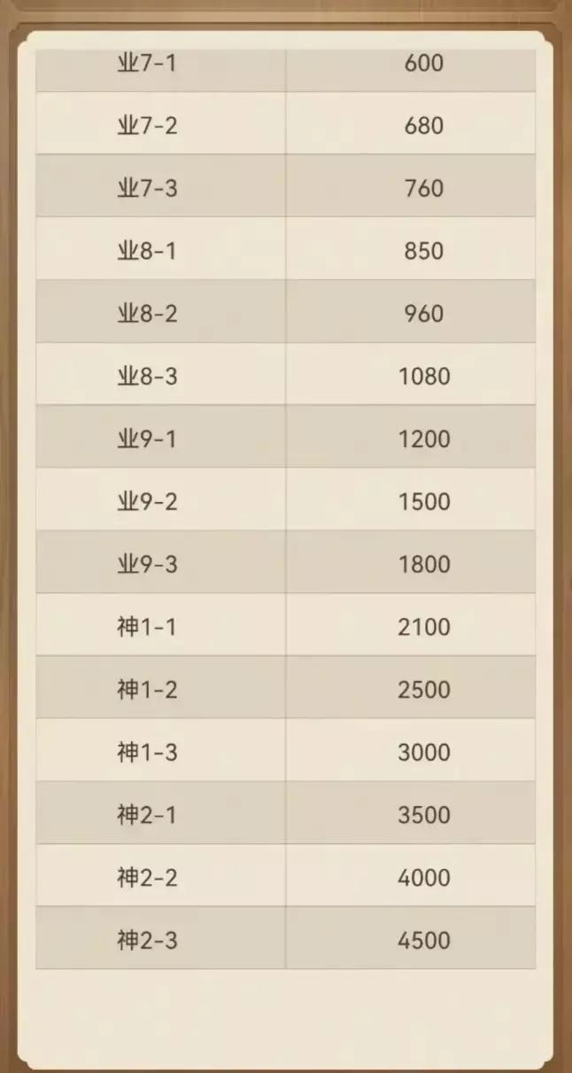 天天象棋学3-1相当于什么水平(2)