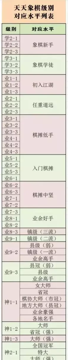 天天象棋学3-1相当于什么水平(4)