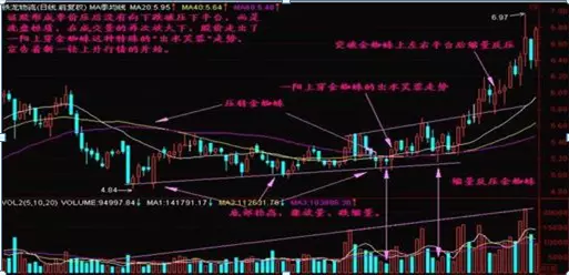 仙人指路后K线出现十字星什么意思(10)