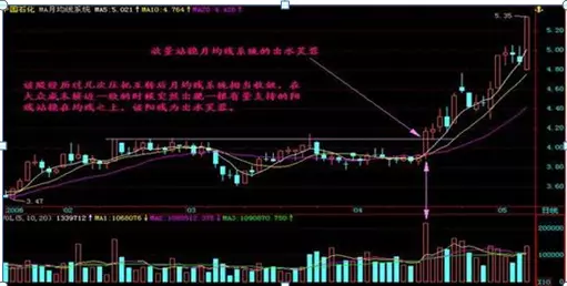 仙人指路后K线出现十字星什么意思(12)