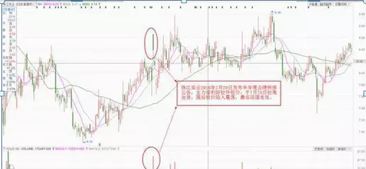 仙人指路后K线出现十字星什么意思(14)