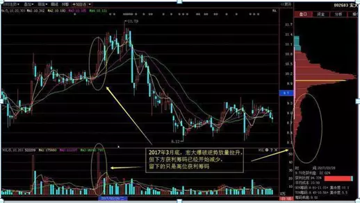 仙人指路后K线出现十字星什么意思(16)
