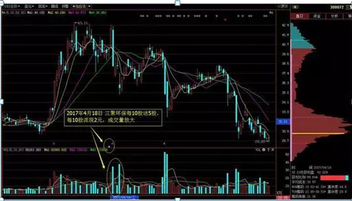 仙人指路后K线出现十字星什么意思(18)