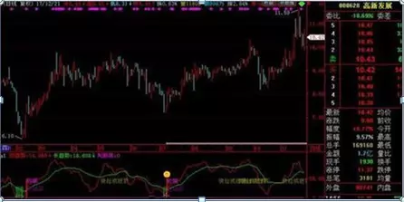 仙人指路后K线出现十字星什么意思(19)