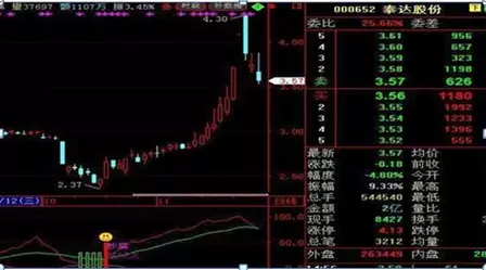 仙人指路后K线出现十字星什么意思(21)