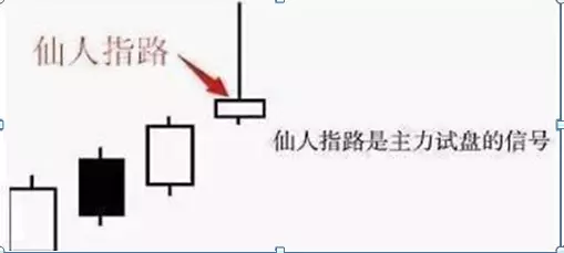 仙人指路后K线出现十字星什么意思(2)