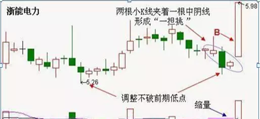 仙人指路后K线出现十字星什么意思(4)