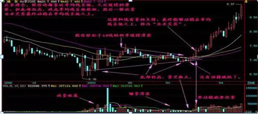 仙人指路后K线出现十字星什么意思(9)