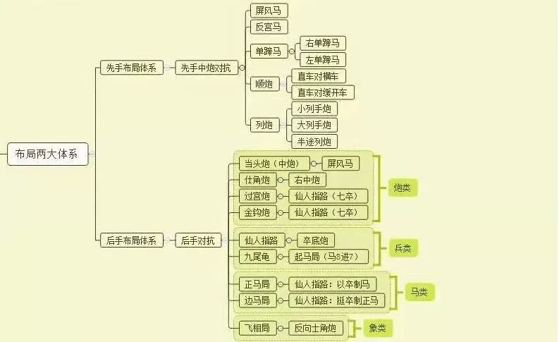 象棋阵法与布阵图的区别(1)