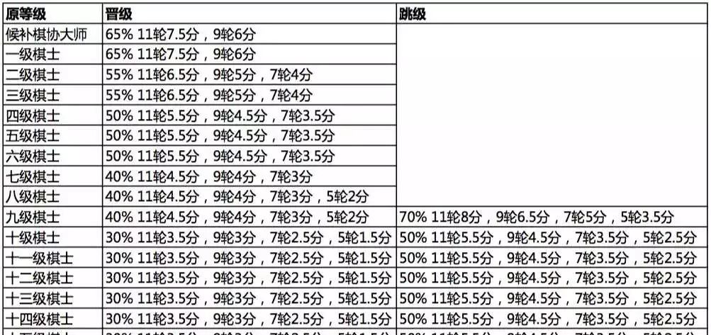 象棋级别怎么分,业余最高几级(1)