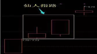 你还不知道有这个仙人指路k线战法(1)