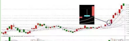 你还不知道有这个仙人指路k线战法(2)