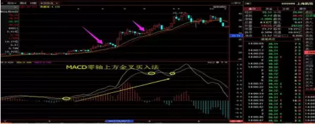 你还不知道有这个仙人指路k线战法(3)