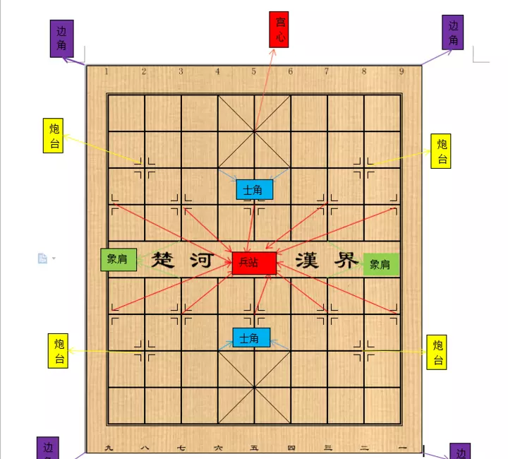 象棋棋盘长什么样子(2)