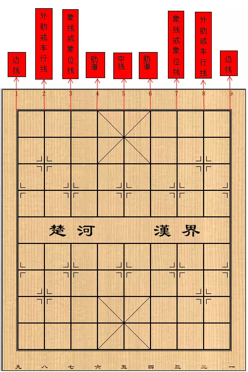 象棋棋盘长什么样子(3)