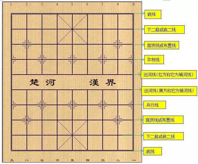 象棋棋盘长什么样子(4)