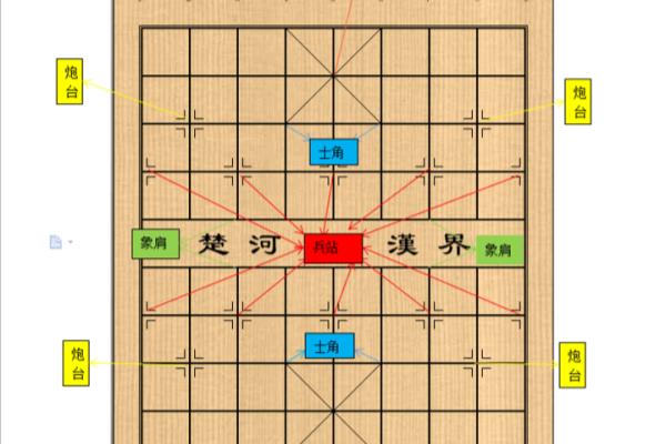 象棋棋盘长什么样子.