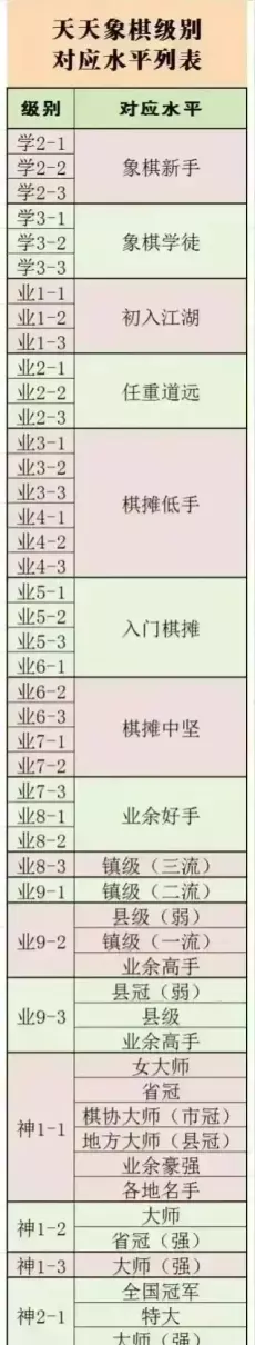 天天象棋业8~3相当于现实中什么级别?(7)