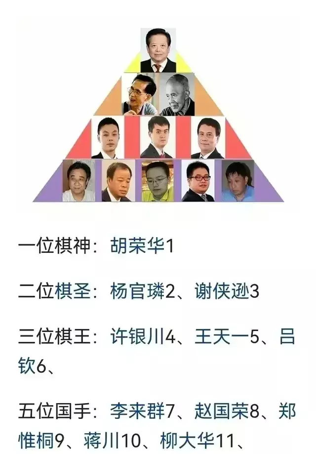 天天象棋业8~3相当于现实中什么级别?(8)