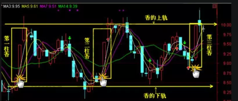 头顶3柱香是妖股洗盘手法(1)