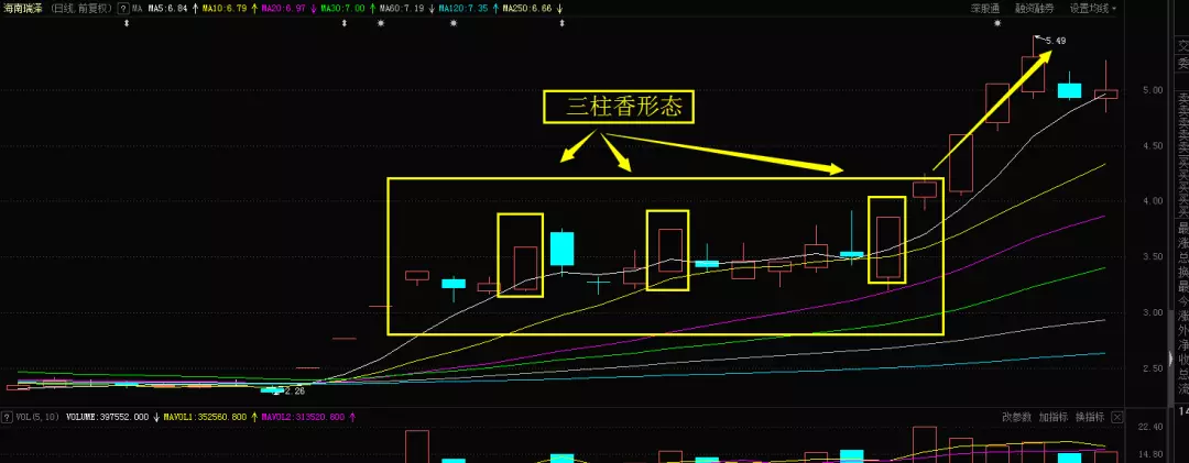 头顶3柱香是妖股洗盘手法(2)