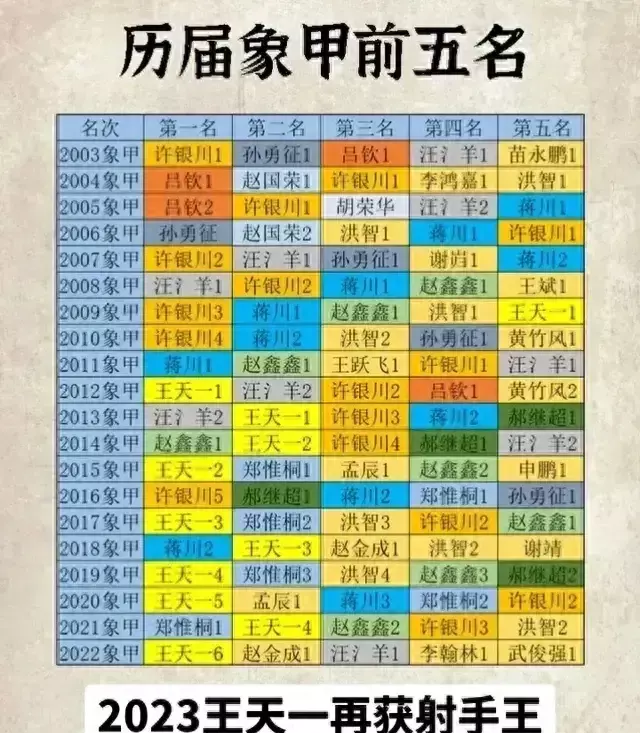中国象棋十大高手排名(1)