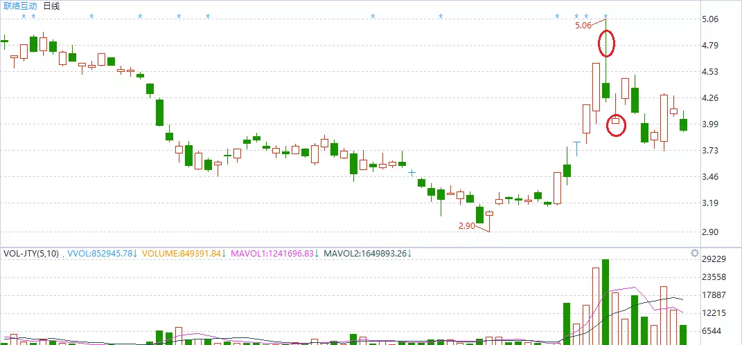 仙人指路指标需要符合什么条件(2)