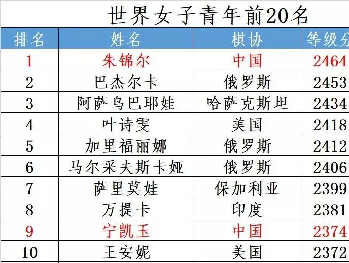 国际象棋的分数怎么计算(1)