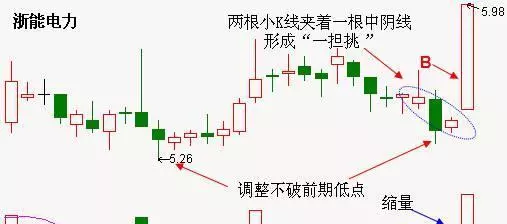 仙人指路图形有哪些重要特征(5)