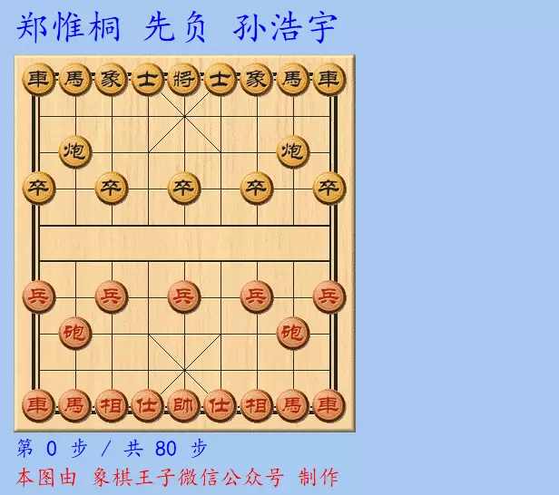 孙浩宇象棋大师全国排名(2)