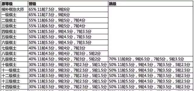 候补棋协大师很厉害吗(1)