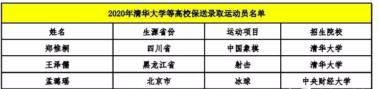 为什么象棋大师可以保送清华大学呢(3)