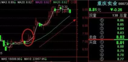 股市中的仙人指路指的是什么意思(2)
